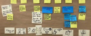 Methode zur Problem- und Lösungsfindung - Impression vom easymedia Team beim Global Service Jam 2018 in Dresden